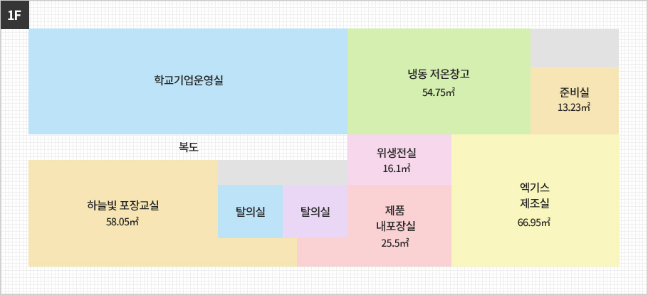 시설안내 1층