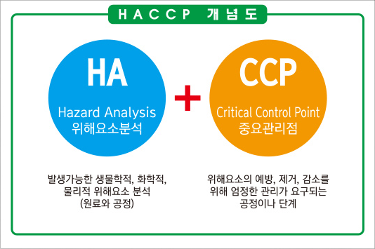 해썹 개념도